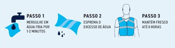 Instruções passo a passo que ilustram como molhar o colete.