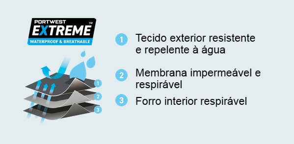 Esquema do material impermeável e respirável Portwest Extreme e das suas diferentes camadas.