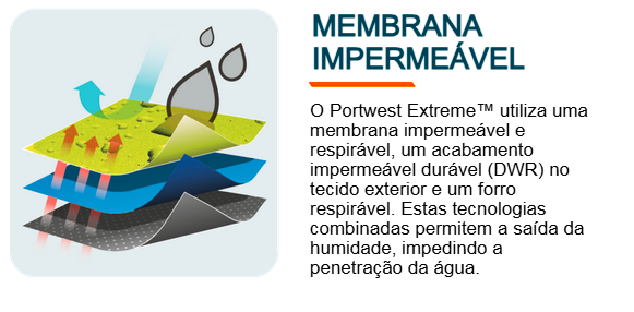 Esquema ilustrativo das diferentes membranas e camadas impermeáveis ​​da roupa.